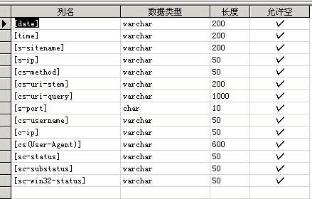 iis日志字段